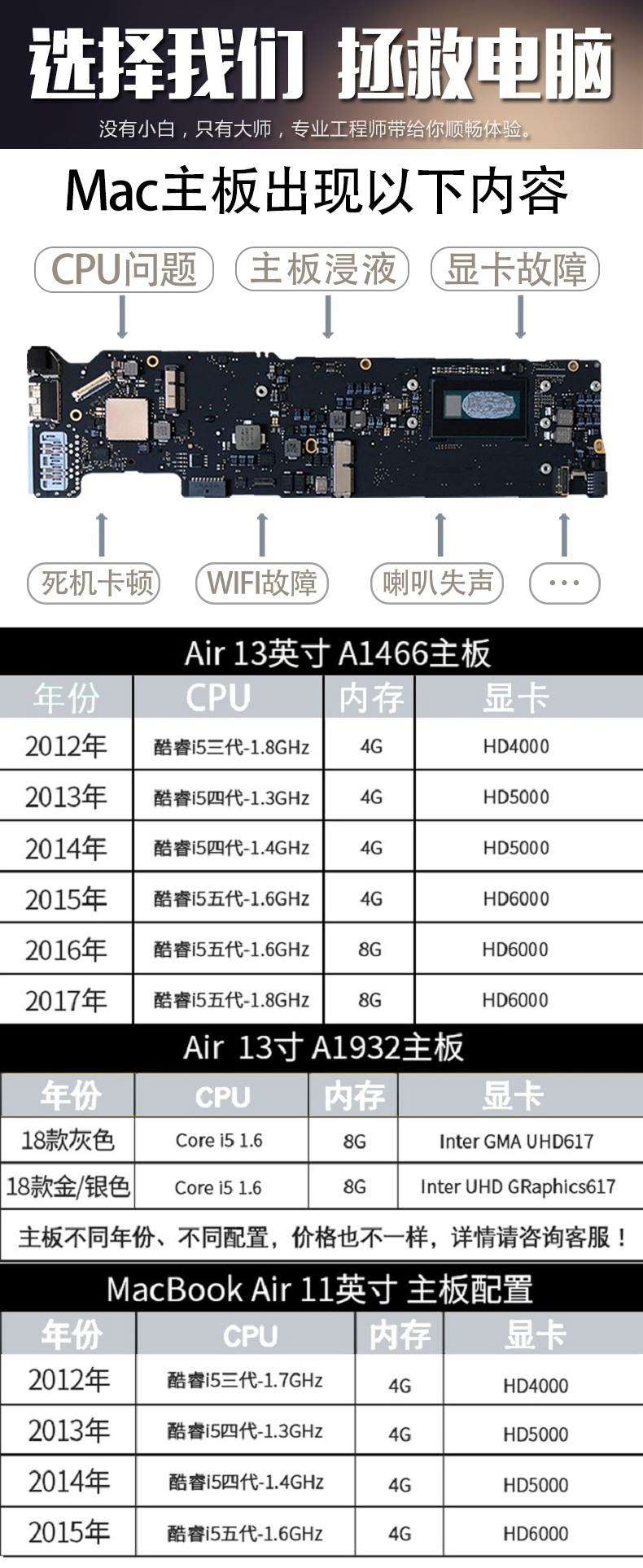 蘋果筆記本macbook pro維修 第一張圖片