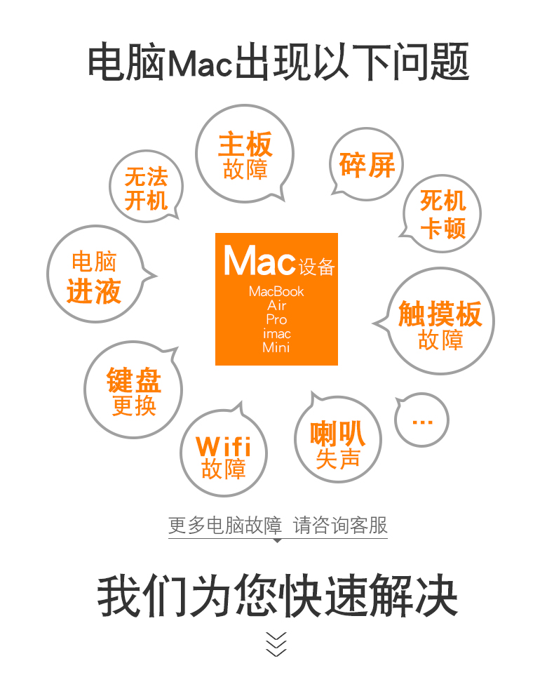 蘋果筆記本macbook pro維修 第三張圖片